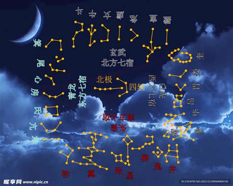 二十八星宿符|二十八星宿(28星宿):星宿介紹,名詞解釋,觀測方法,九野,東方七宿,。